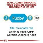 Royal Canin German Shepherd Puppy Dry Pellet Dog Food, Chicken, 3 Kg