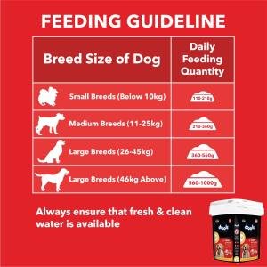 Drools Puppy Dry Dog Food Chicken and Egg Inside Container 5kg Pack